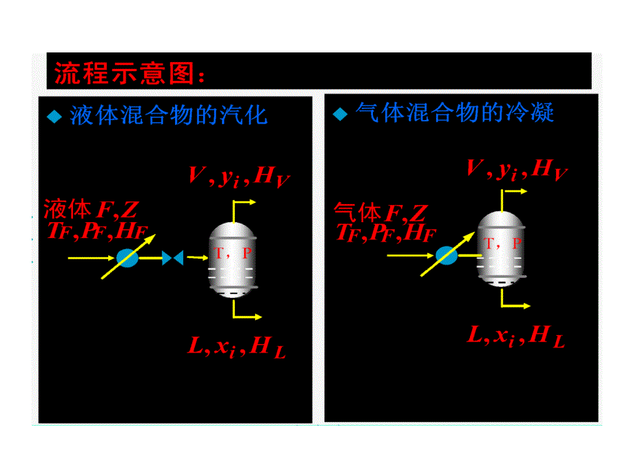 化工原理2.3(闪蒸)_第4页