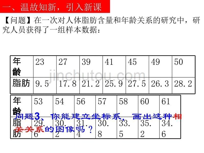 回归分析(1)_第5页