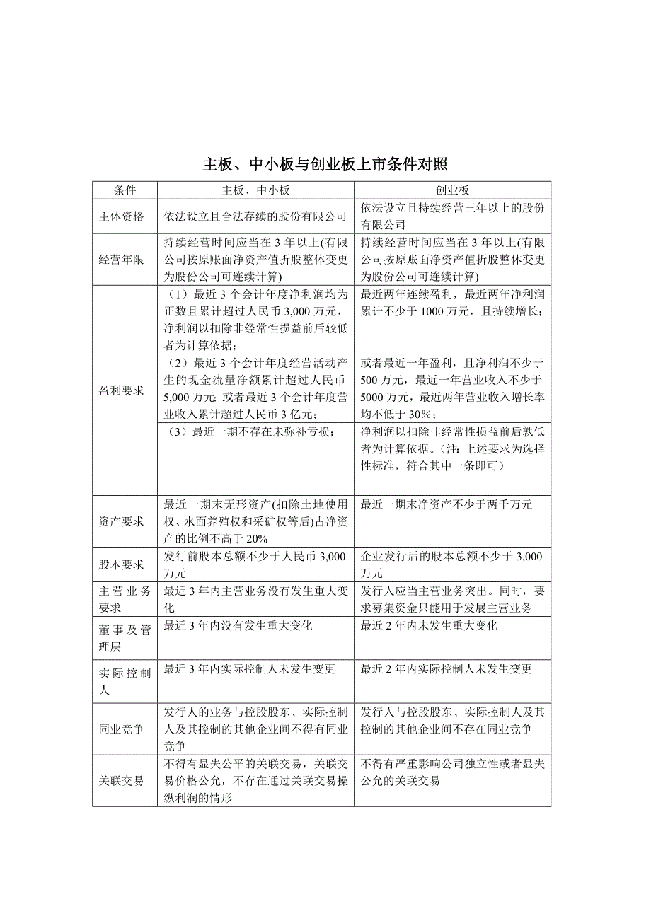 金融知识与专业技能_第4页