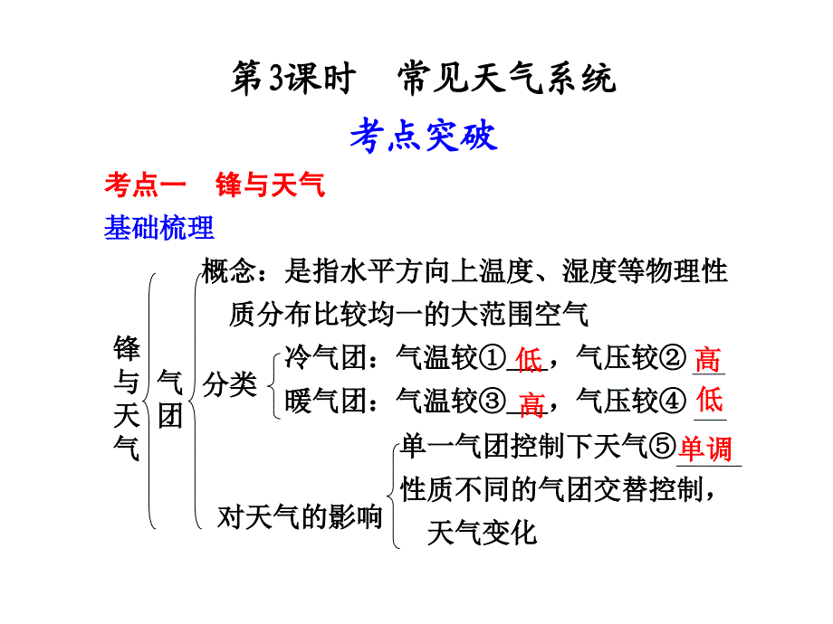 【强烈推荐】高中地理必修1第二章第3课时 常见的天气系统_第1页