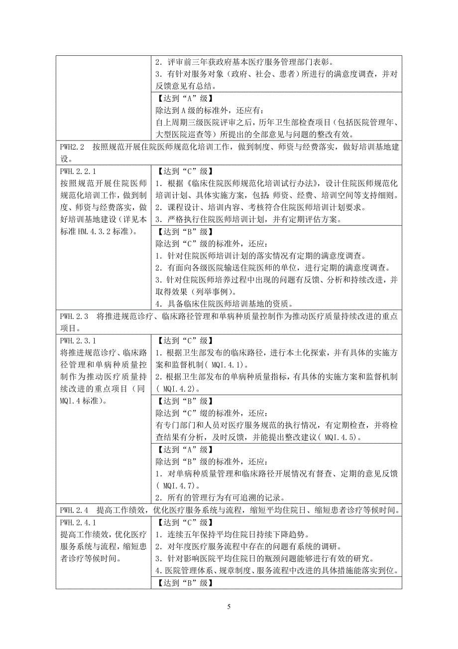 三级综合医院评审标准(2011年版)_第5页