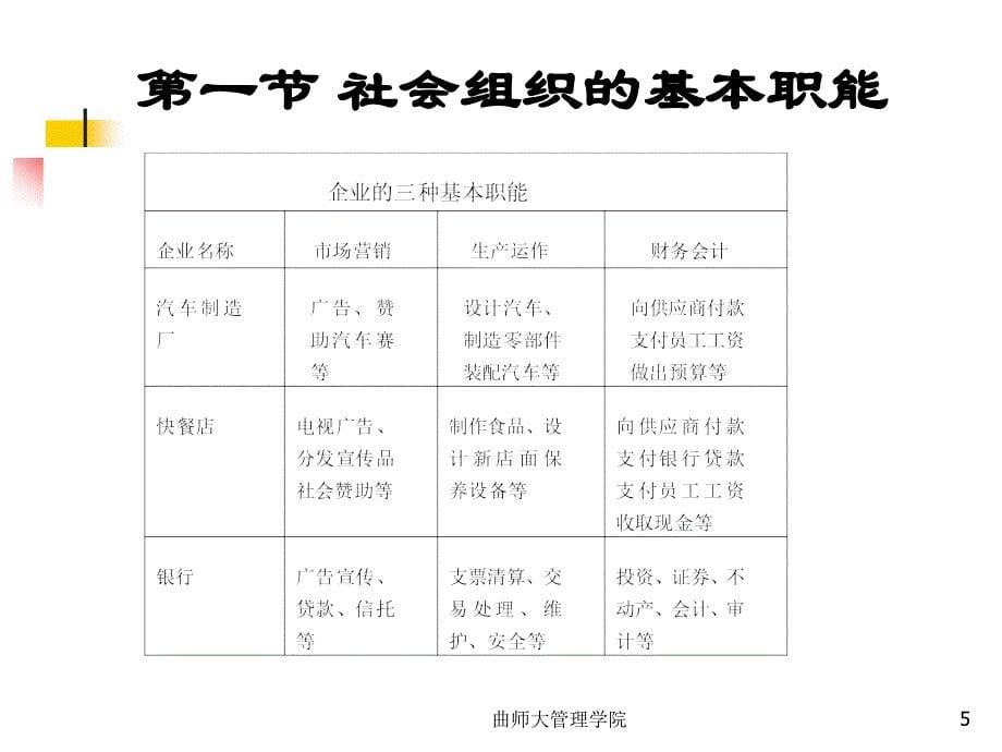 生产运营管理 第1章 概论_第5页