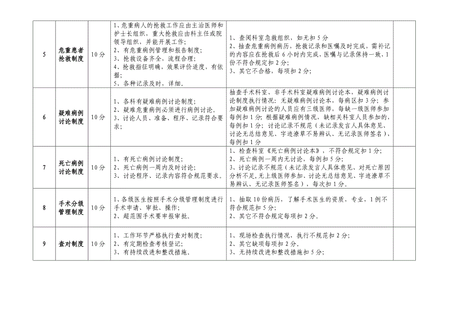 核心制度检查表_第2页