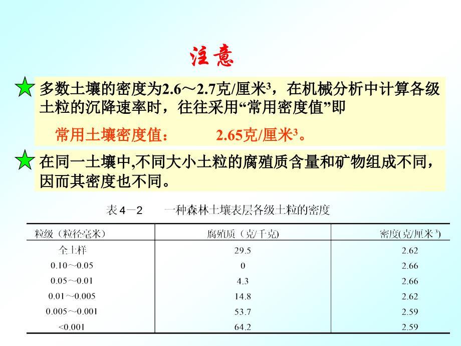 土壤质地与结构_第4页