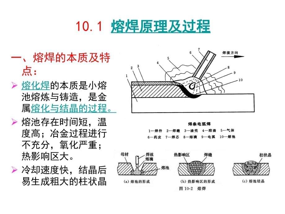 第十章 熔焊工艺_第5页