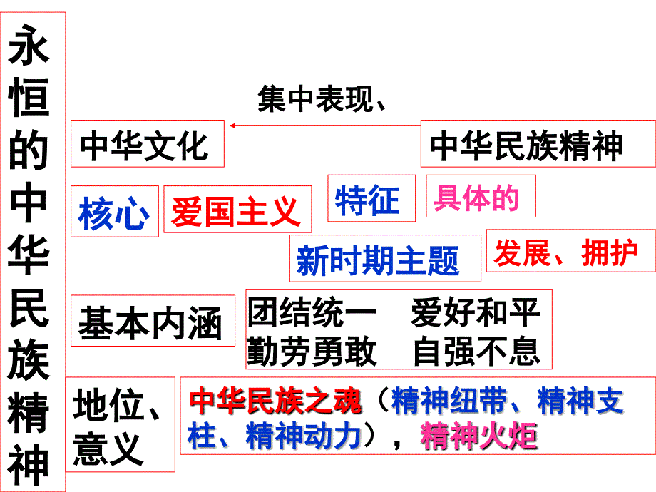 博大精深的中国文化141_第1页