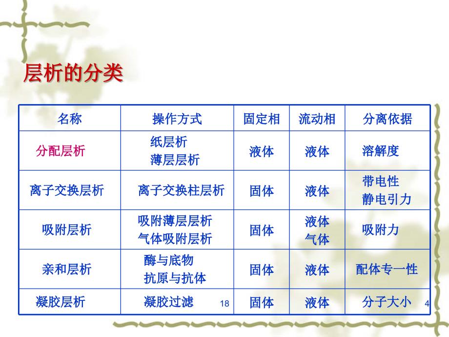 实验一 纸层析法分离鉴定氨基酸_第4页