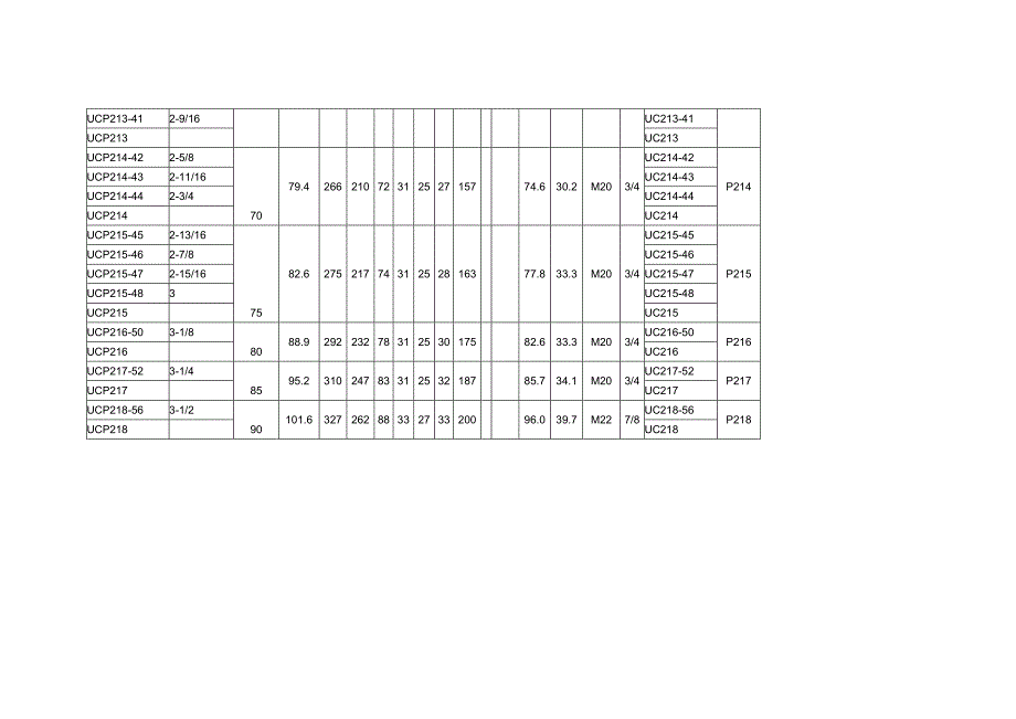 带座外球面轴承规格表_第3页