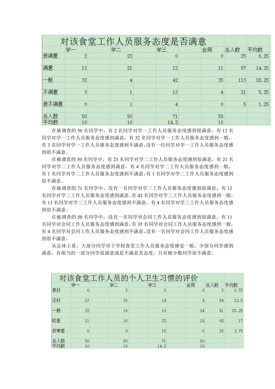 食堂满意度数据分析_第4页