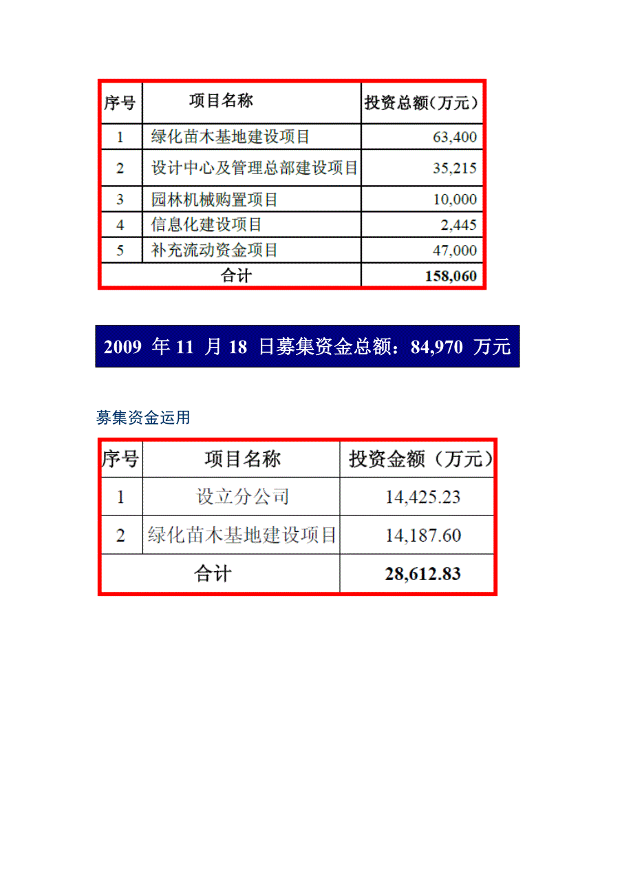 002310 东方园林 园林绿化景观行业_第2页