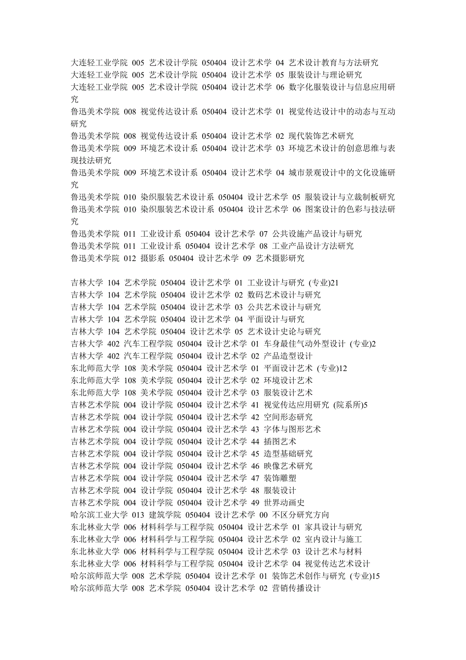 全国艺术设计类招收硕士研究生的学校和科研院所_第4页