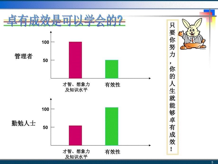 《卓有成效的管理者》经典词句_第5页