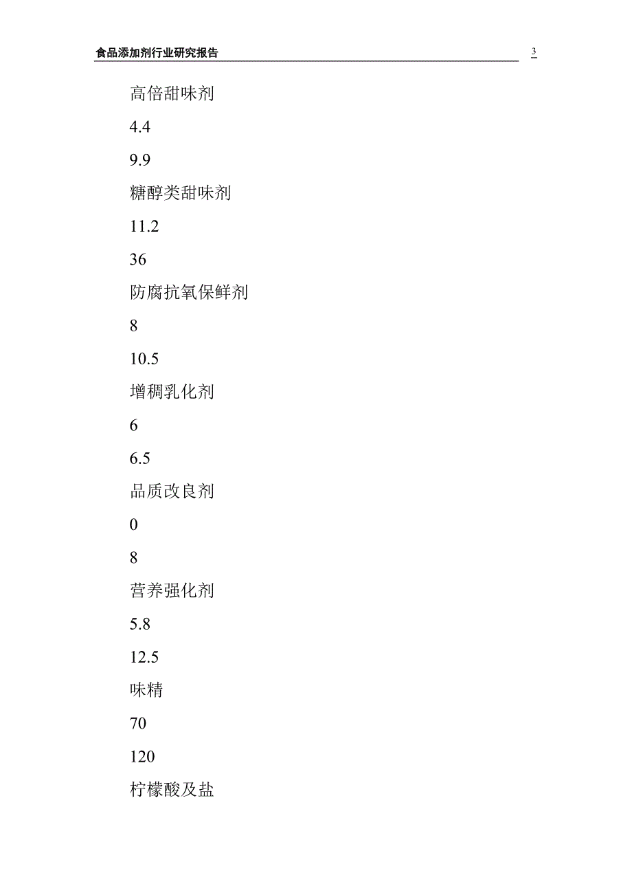 食品添加剂行业研究报告_第3页