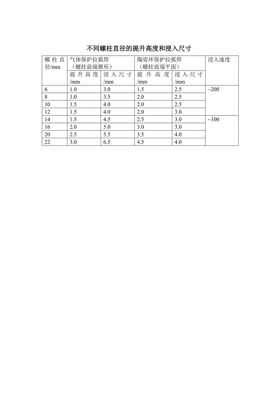 螺柱焊接工艺参数_第2页