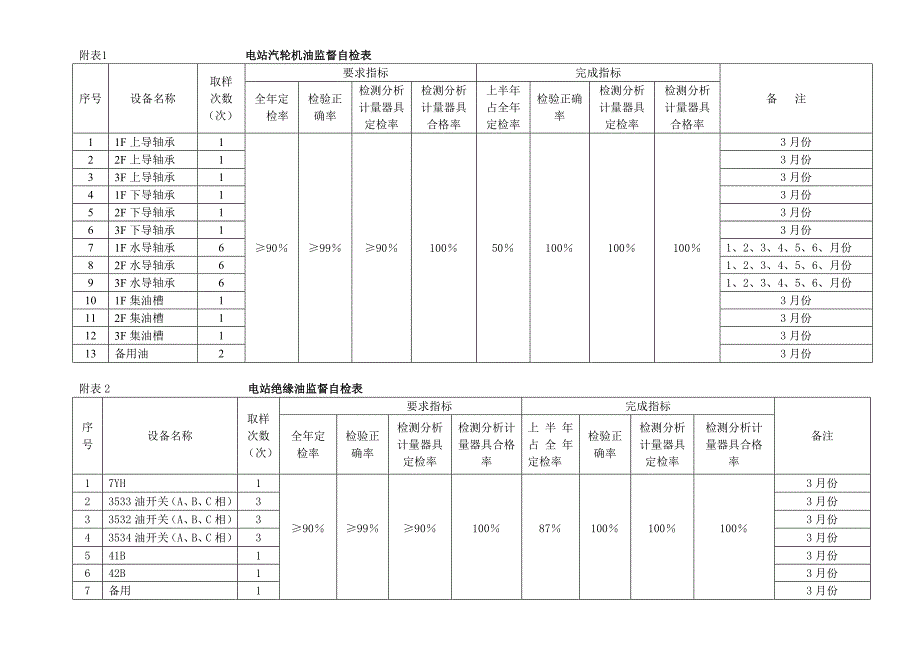 上半年化学技术监督总结_第3页