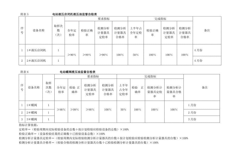 上半年化学技术监督总结_第5页