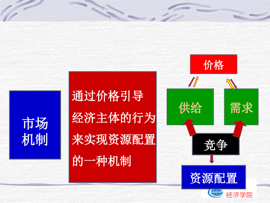 供求及均衡价格1_第1页