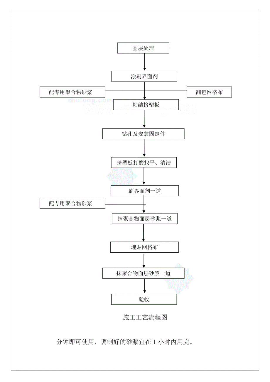 某高层住宅外墙内保温监控方案_secret_第3页