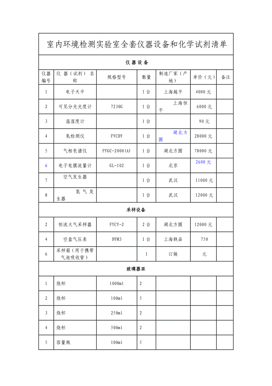 室内环境检测实验室全套仪器设备和化学试剂清单_第1页