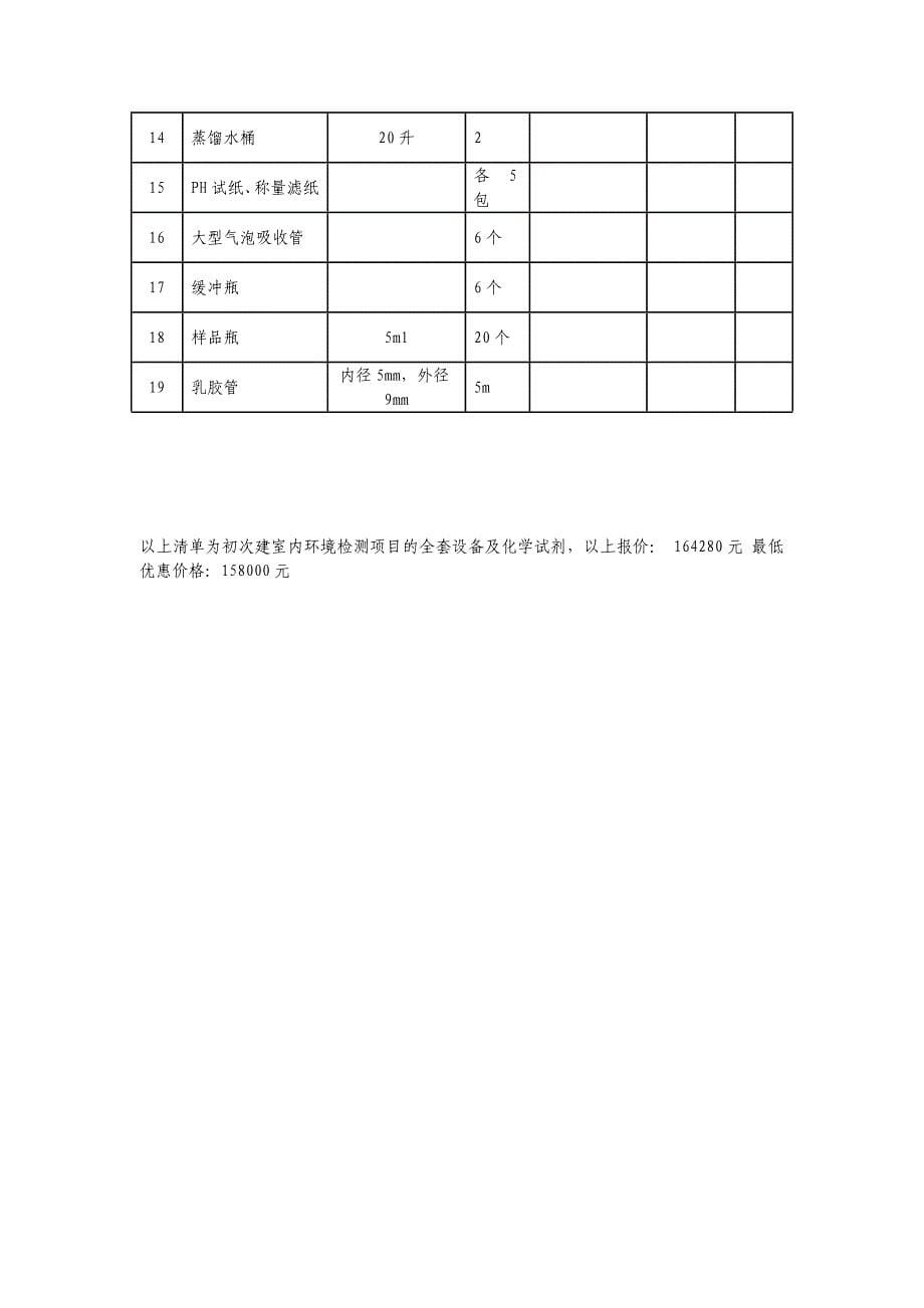 室内环境检测实验室全套仪器设备和化学试剂清单_第5页