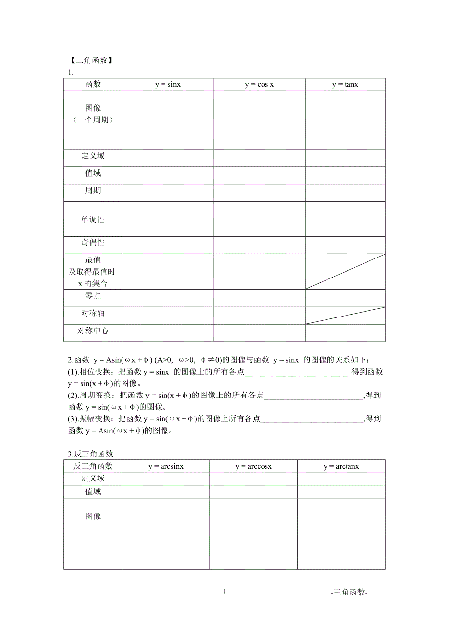 三角函数、反三角函数整理表_第1页