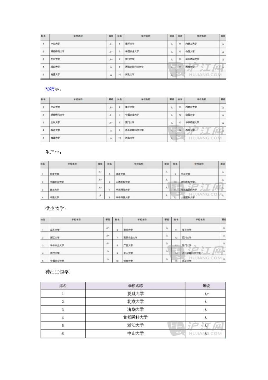 2013考研：选哪些生物学专业_第2页