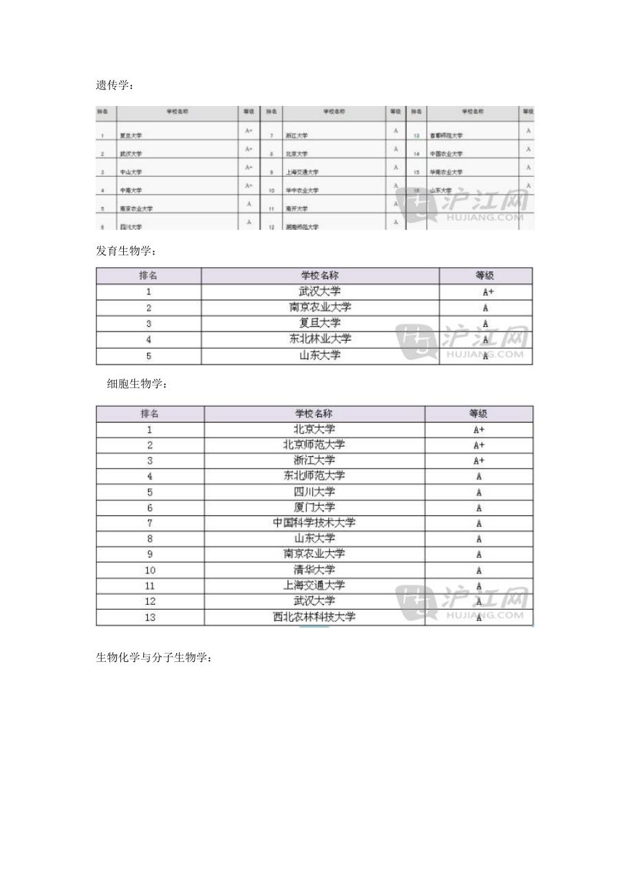 2013考研：选哪些生物学专业_第3页