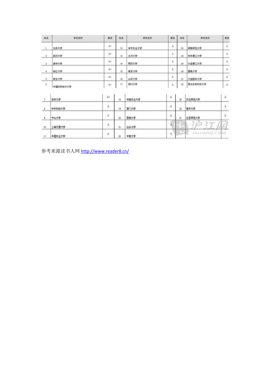 2013考研：选哪些生物学专业_第4页