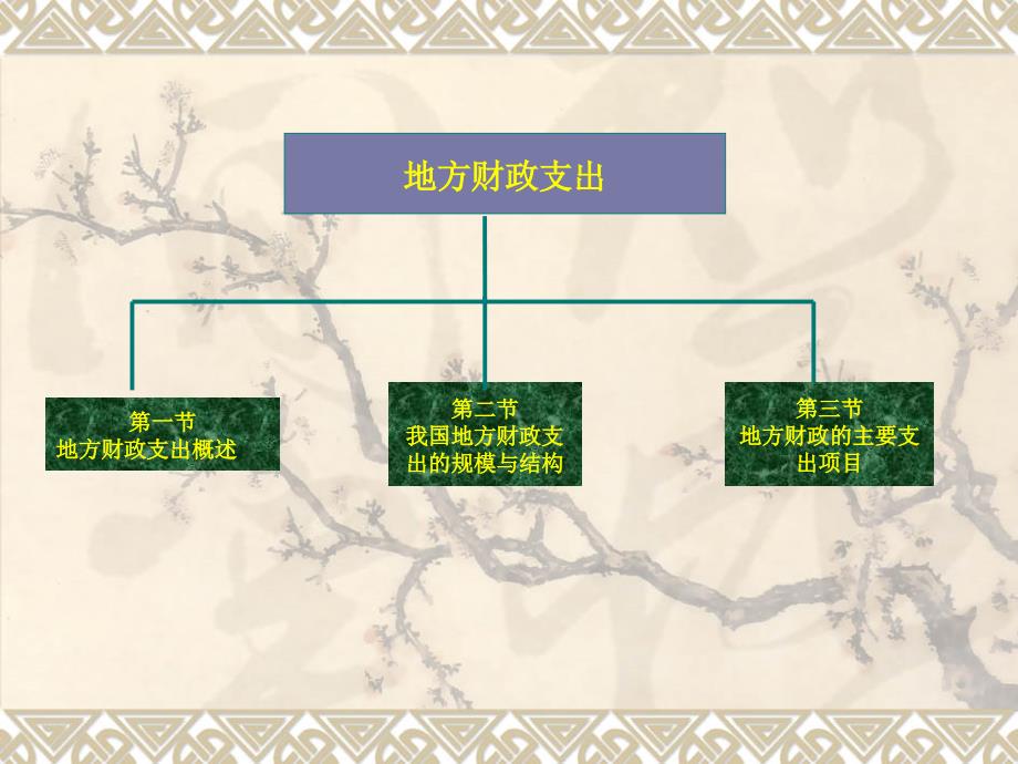 第六章 地方财政支出_第2页