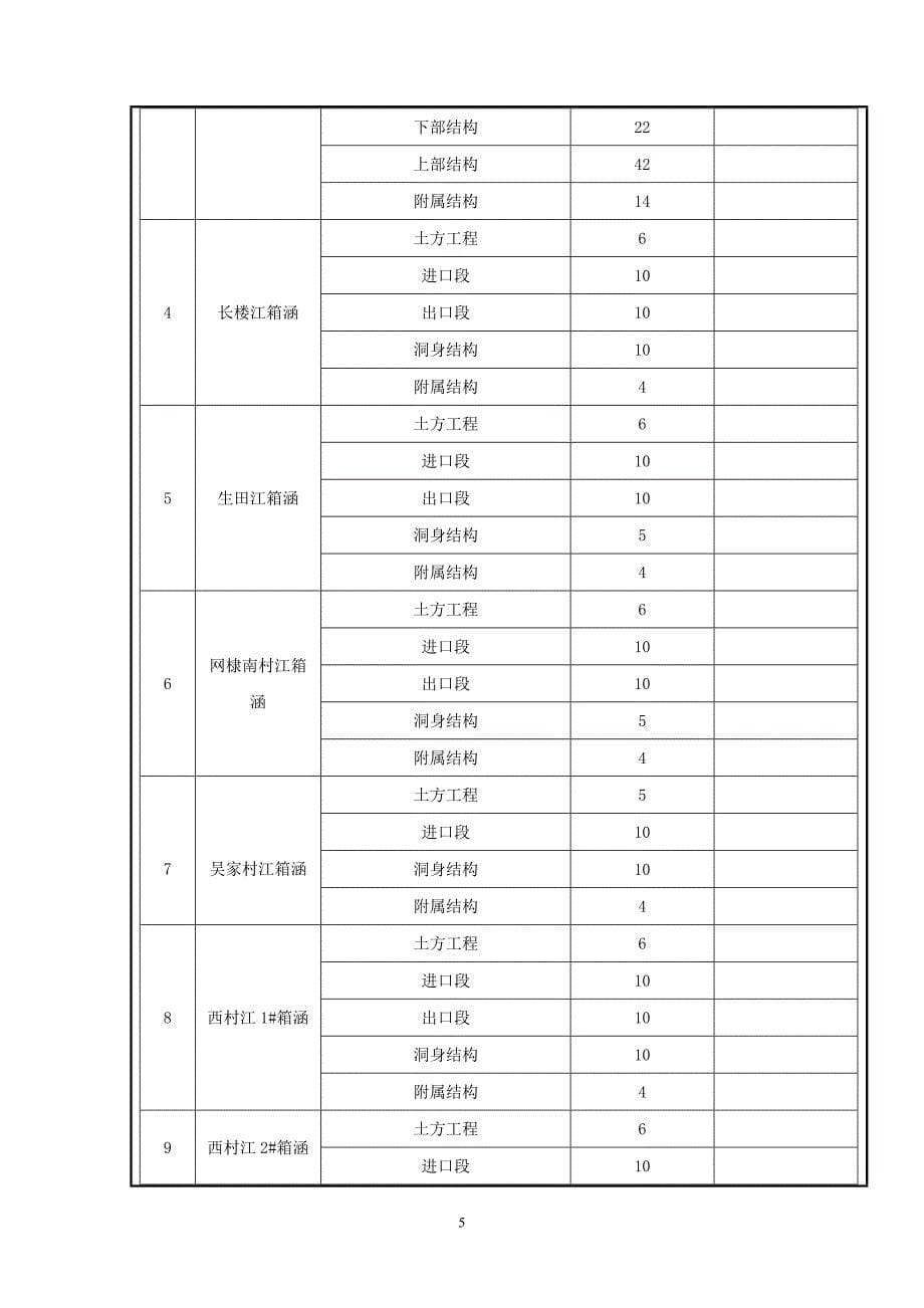 单位工程验收汇报材料汇编_第5页