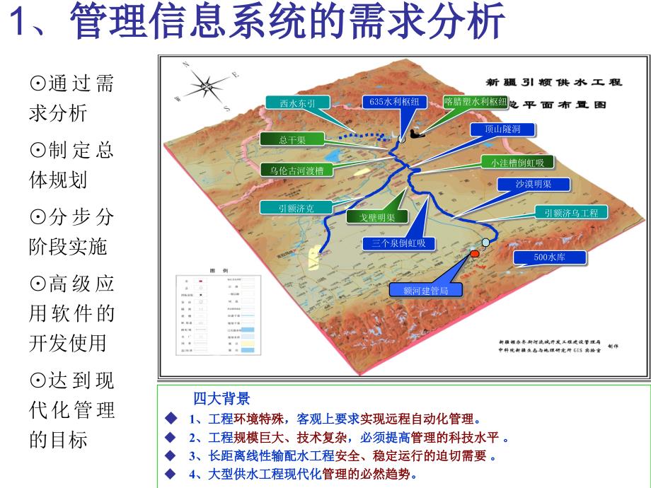 引额管理信息系统讲座课件_第3页