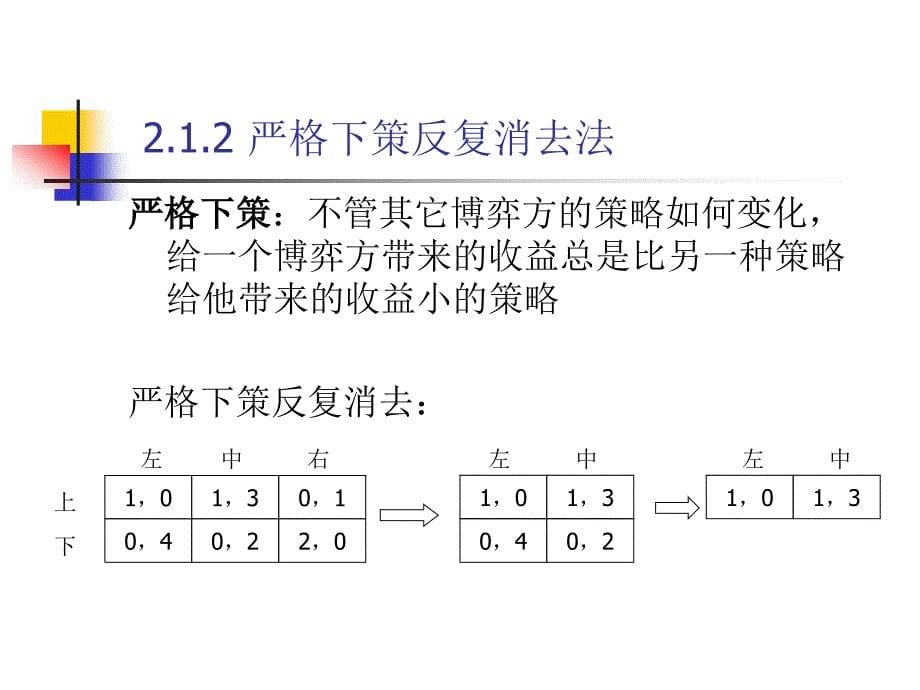 博弈论第二部分_第5页