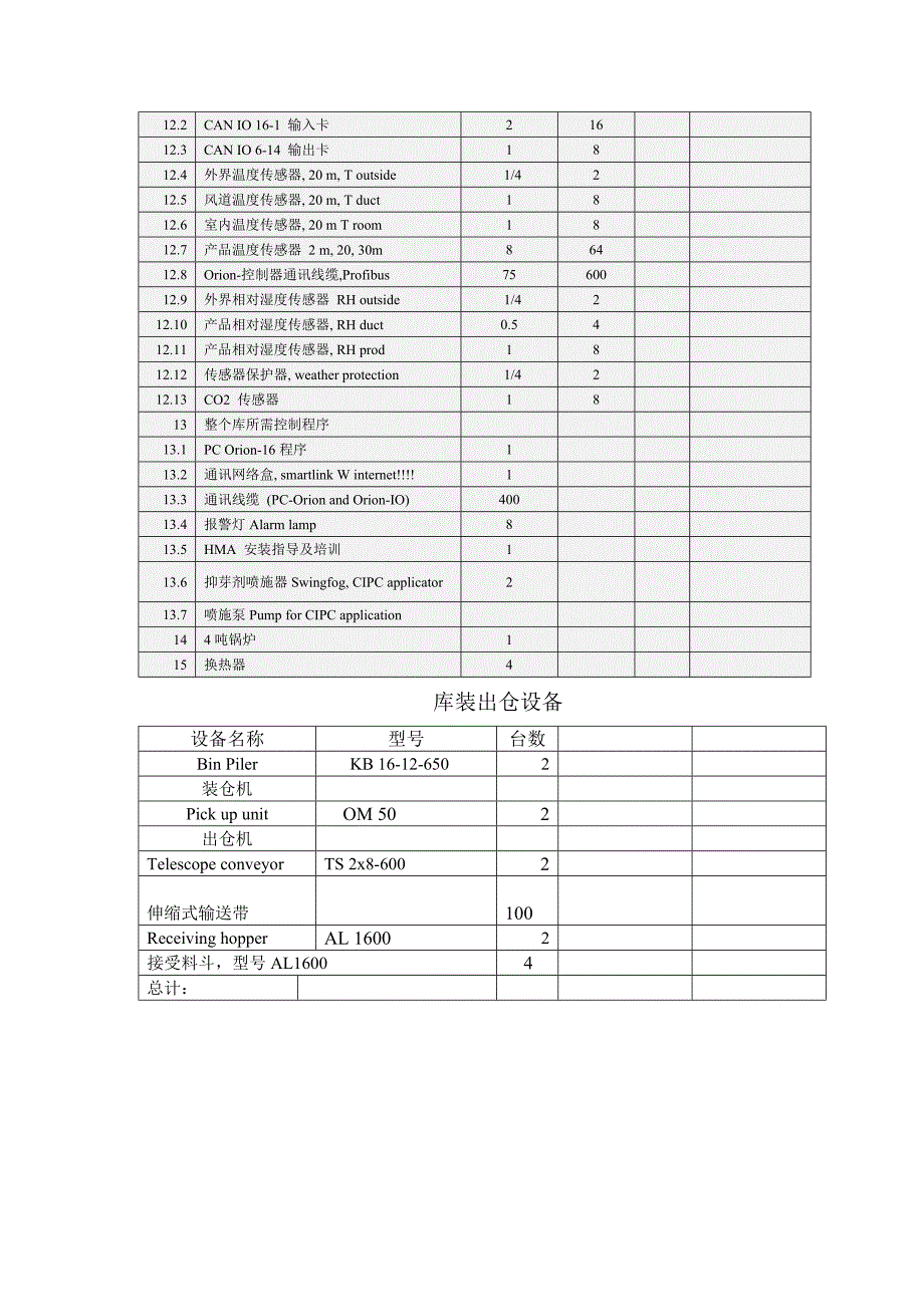 项目新增主要设备表_第2页