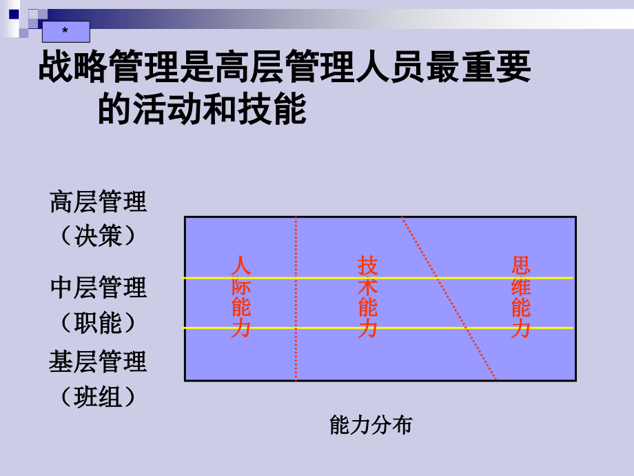 战略管理40(案例)_第4页