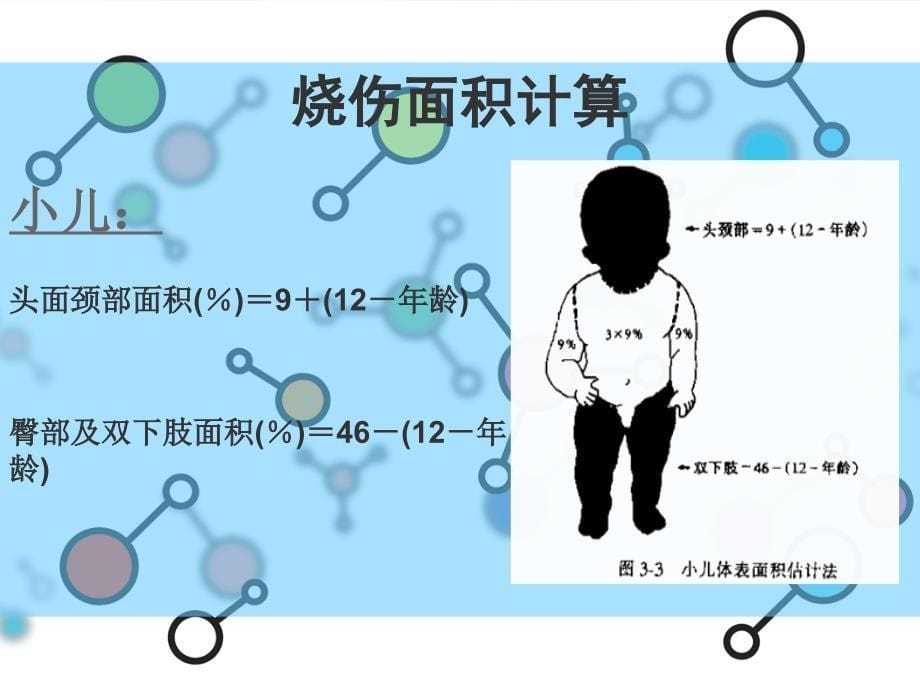 烧伤休克期补液量计算_第5页