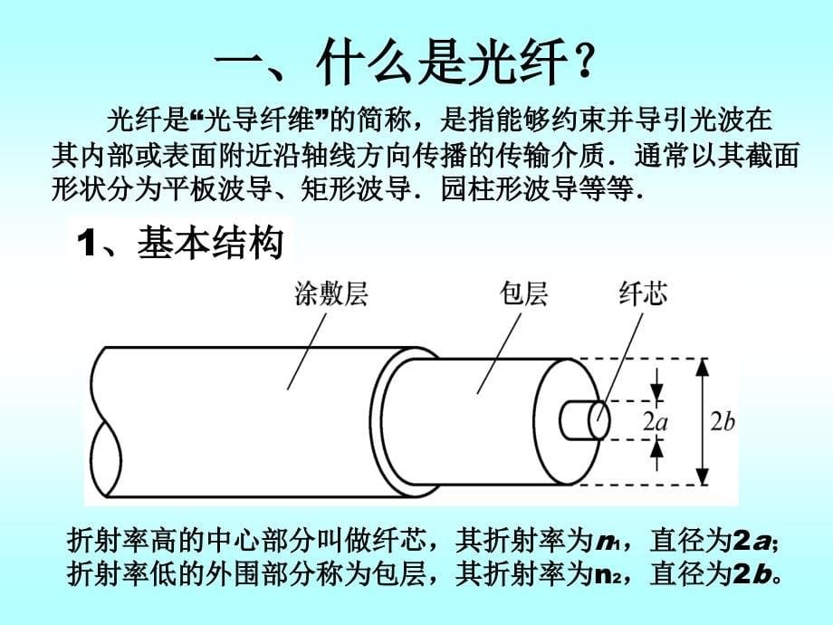 光纤传输技术课件_第5页