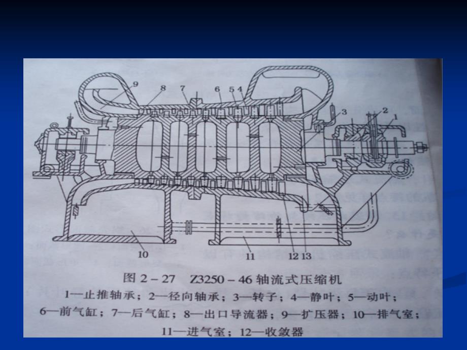 2012.11月设备轴流压缩机学习资料_第3页