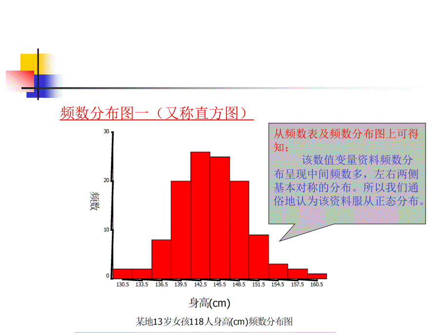 有关正态分布的解释_第4页