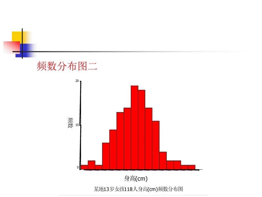 有关正态分布的解释_第5页