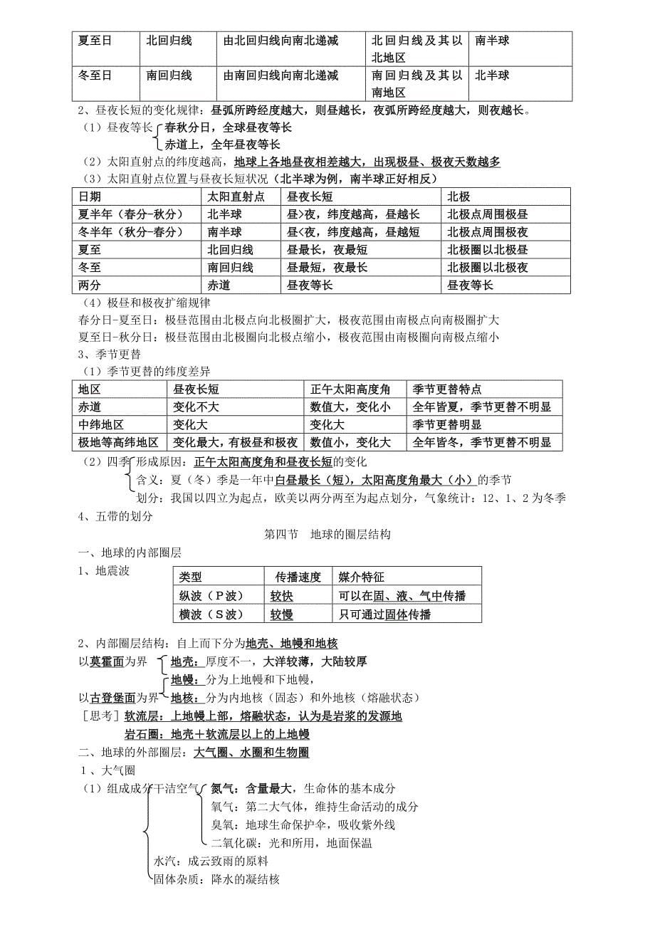 高一地理必修1复习提纲(1)_第5页