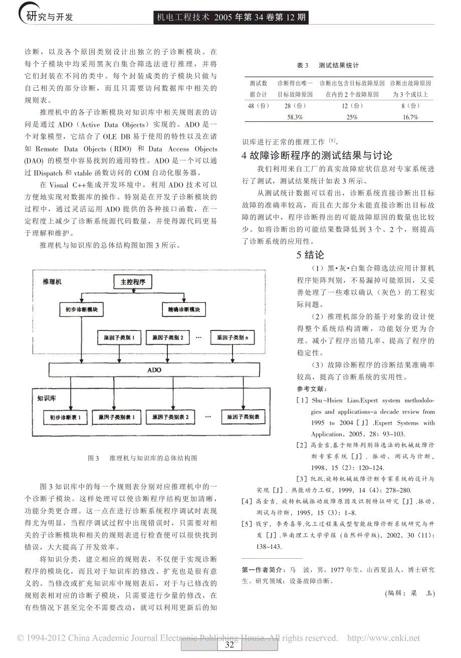 旋转机械故障诊断专家系统_第3页