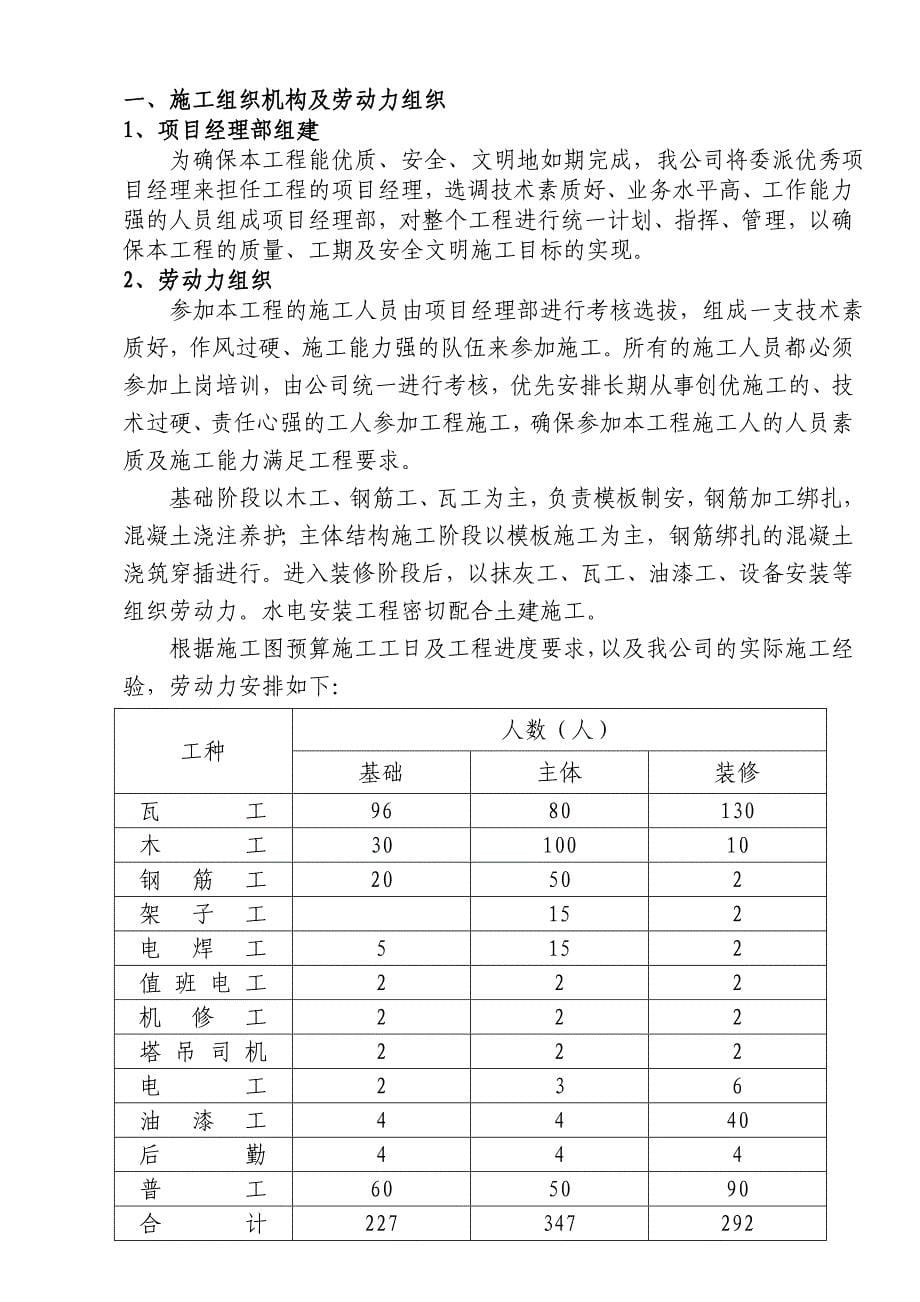 爱德森施工组织设计_第5页