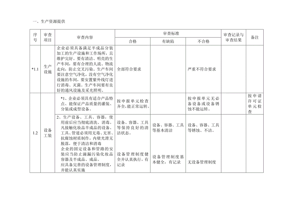 化妆品半成品分装企业生产条件审查办法说明_第2页