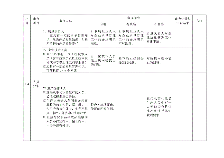 化妆品半成品分装企业生产条件审查办法说明_第4页