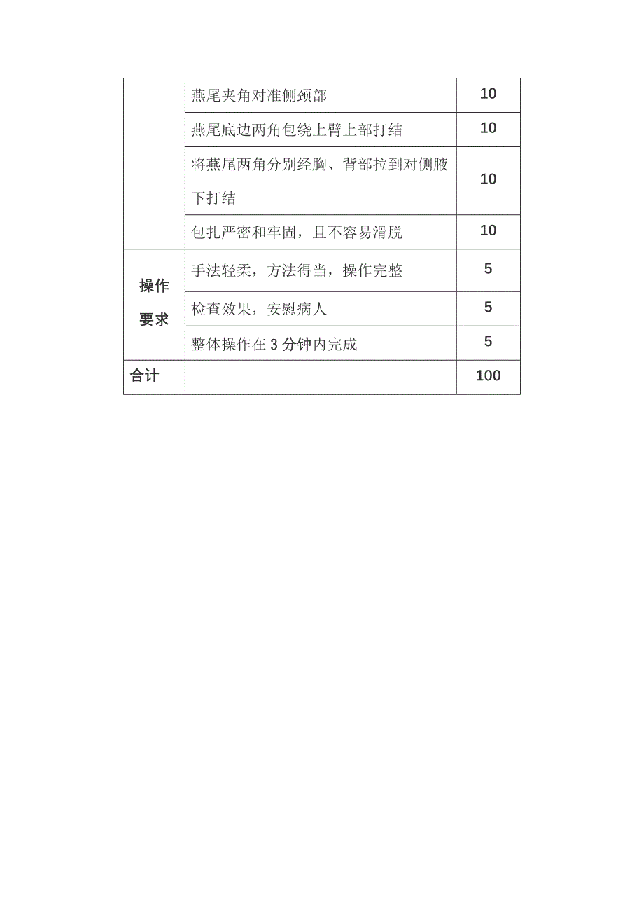 单肩外伤止血包扎_第2页