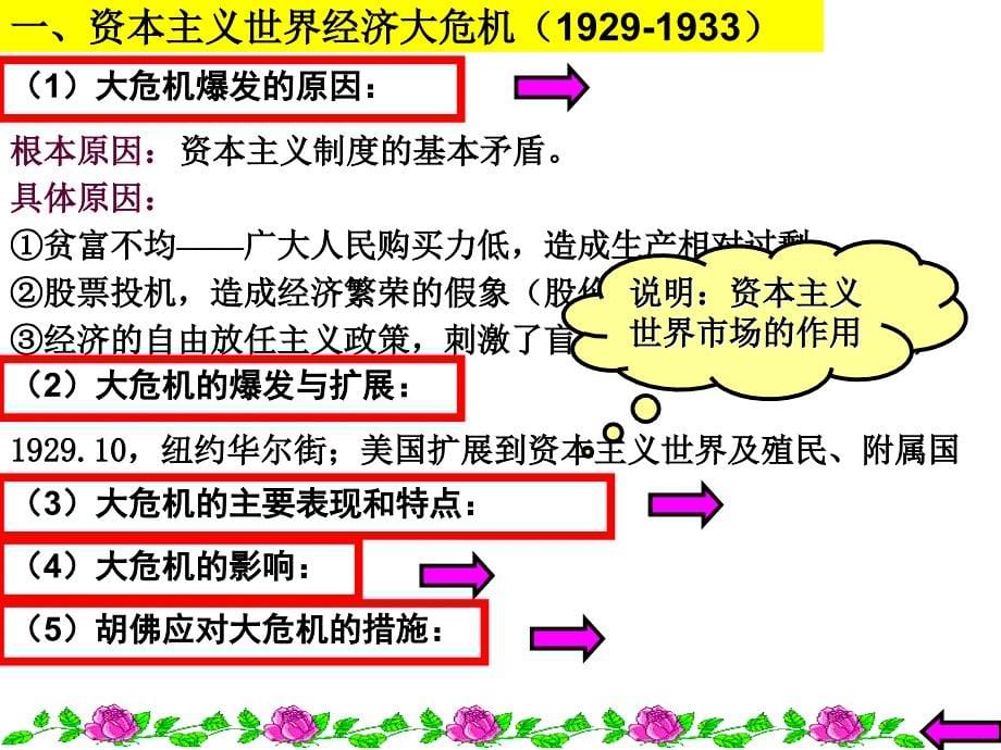 齐罗斯福新政与当代资本主义_第5页