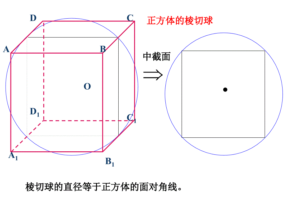 正方体的内切球和外接球和棱切球的问题_第3页