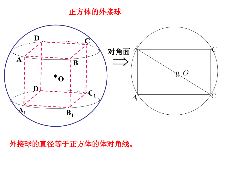 正方体的内切球和外接球和棱切球的问题_第4页