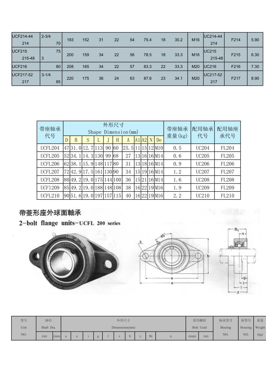 带座外球面轴承一览表_第4页