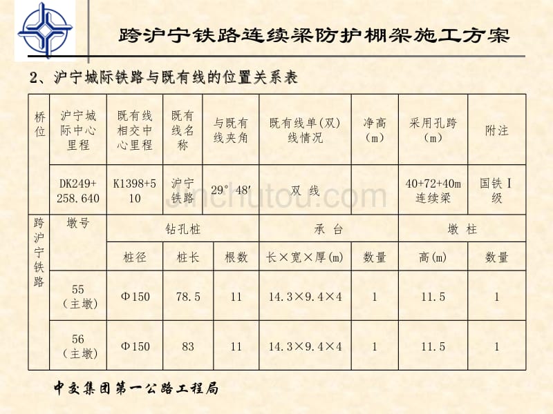 跨沪宁铁路连续梁防护框架施工方案_第4页